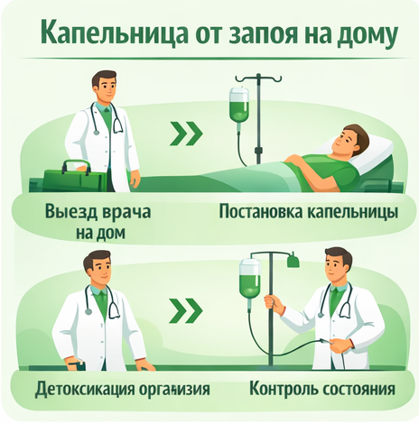 капельница от запоя в Новоузенске в клинике Санати